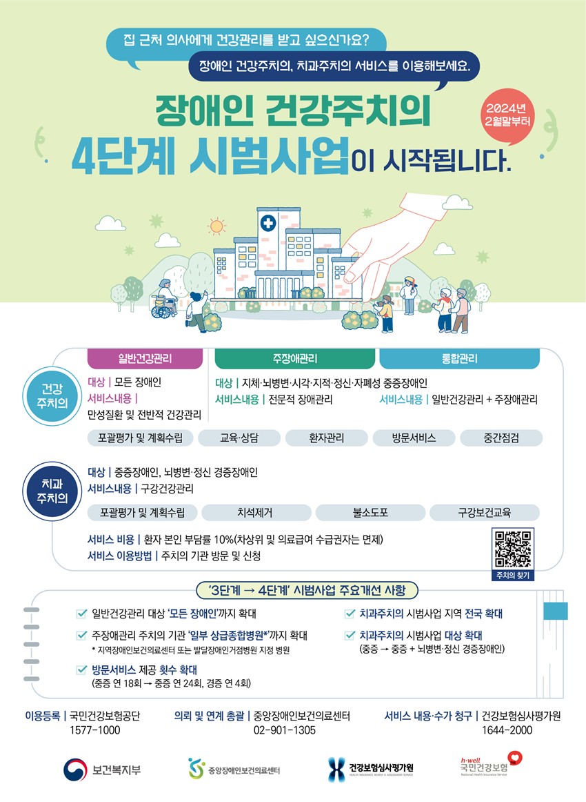 1.장애인 건강주치의 4단계 시범사업 안내